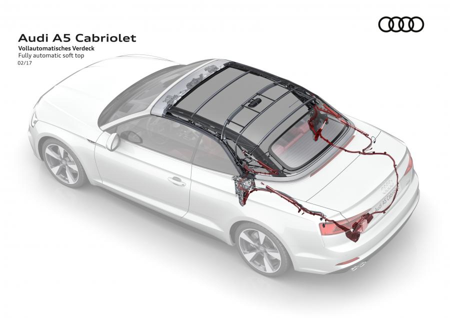 Схема Audi A5 Cabriolet 2.0 TDI Quattro S-Line 2017 года  (WW) (фото 48 из 76)
